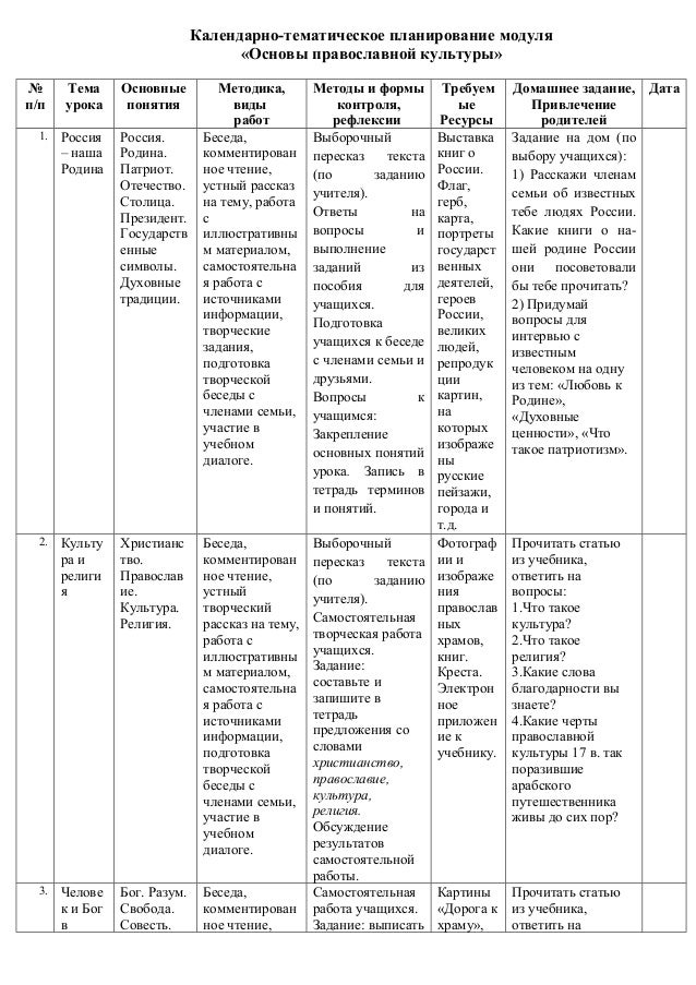 Православие и культура Православие и культура